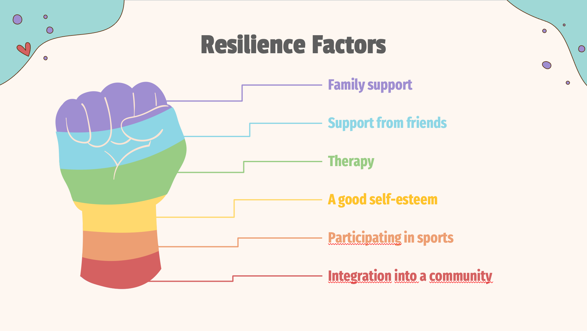 Figure representing the resilience factors