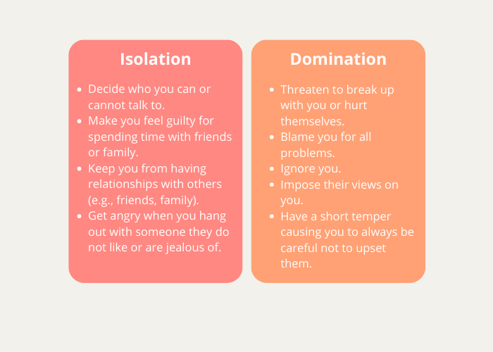 figure illustrating isolation and domination