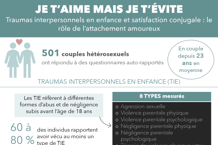 I love you but I avoid you: Interpersonal childhood trauma and marital satisfaction: the role of romantic attachment (in French)