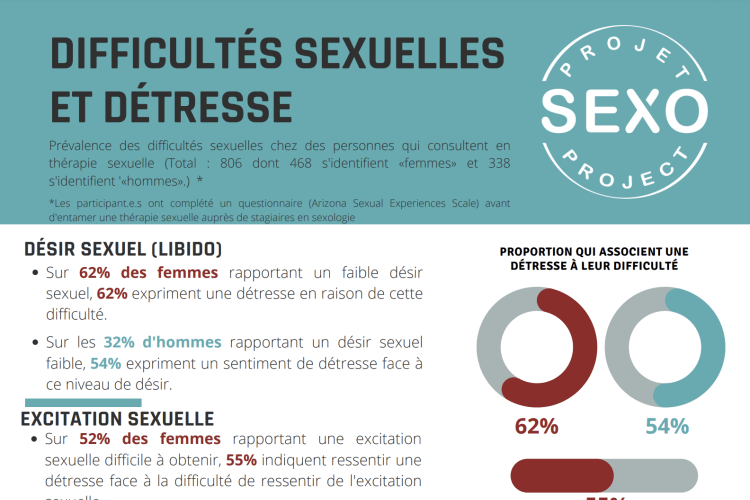 20- Difficultés sexuelles et détresse (in French)