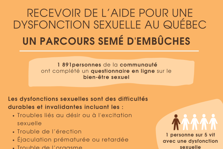 Recevoir de l’aide pour une dysfonction sexuelle au Québec : un parcours semé d'embûches