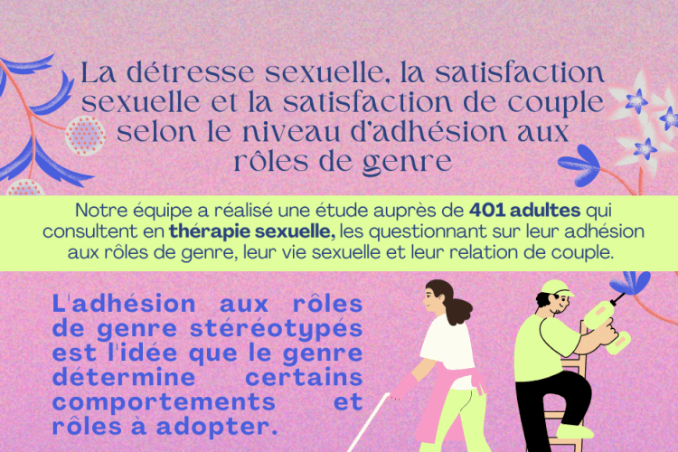 Image de l'infographie sur la détresse sexuelle, la satisfaction sexuelle et la satisfaction de couple selon le niveau d’adhésion aux rôles de genre